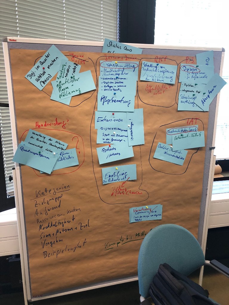 Zielfindungsworkshop - Modellkonzeptentwicklung