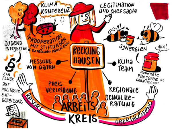 Link zur Seite: BNE-Arbeitskreis