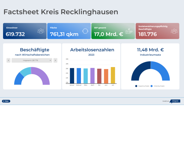 Link zur Seite: Dashboards